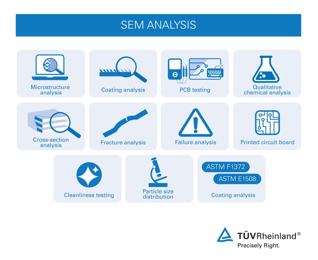 Scanning Electron Microscopy Testing - TUV Rheinland | IN | TÜV Rheinland