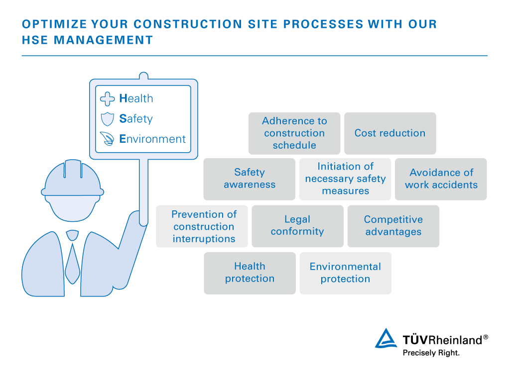 Construction Safety Consulting Services By TUV Rheinland IN T V 