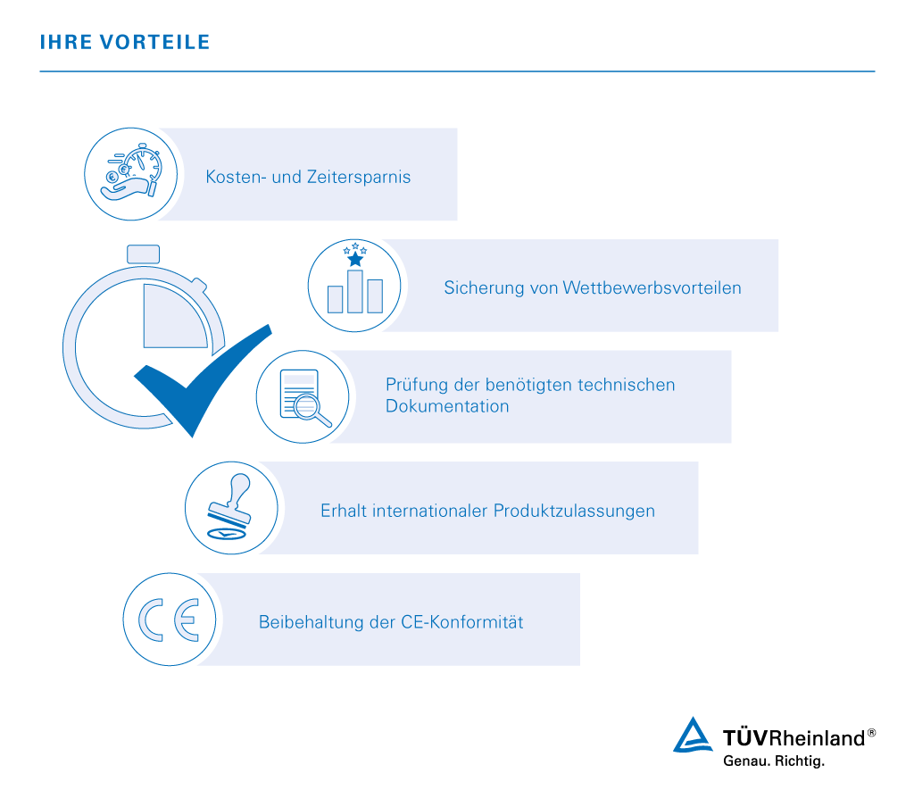 Ihre Vorteile | TÜV Rheinland