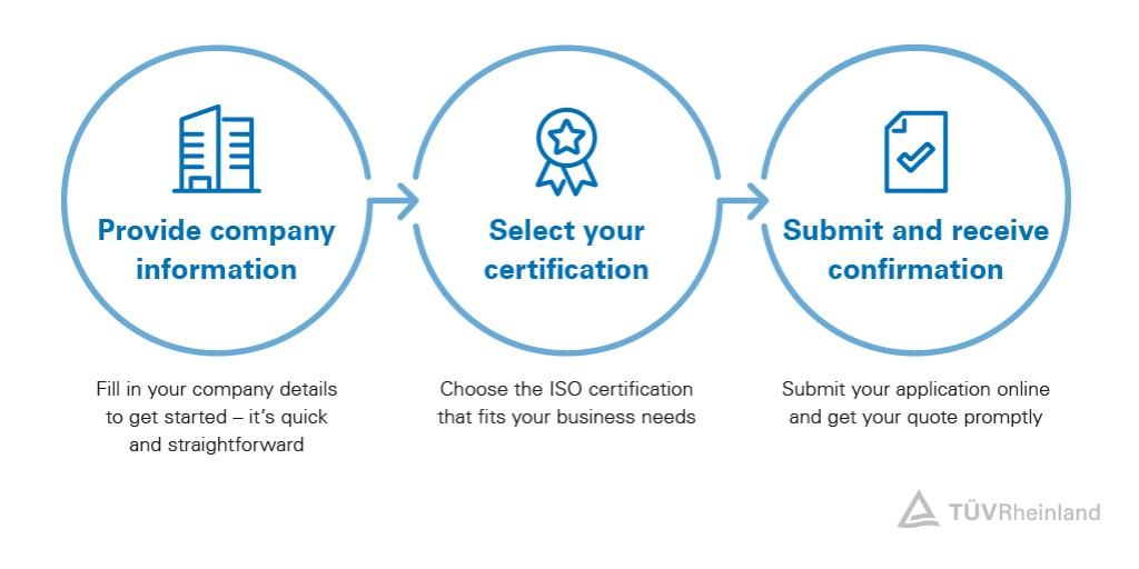 request steps for iso certification