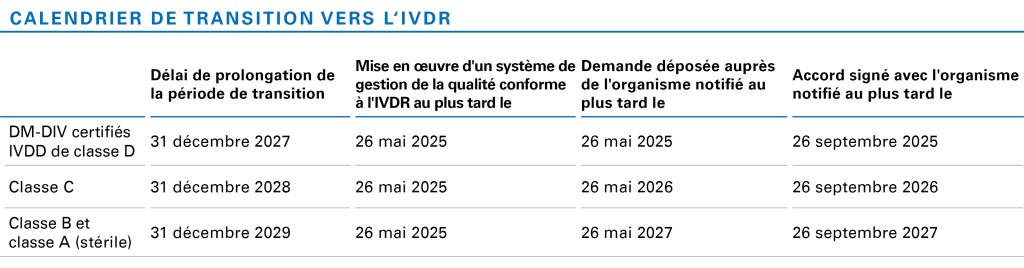 IVDR Certification