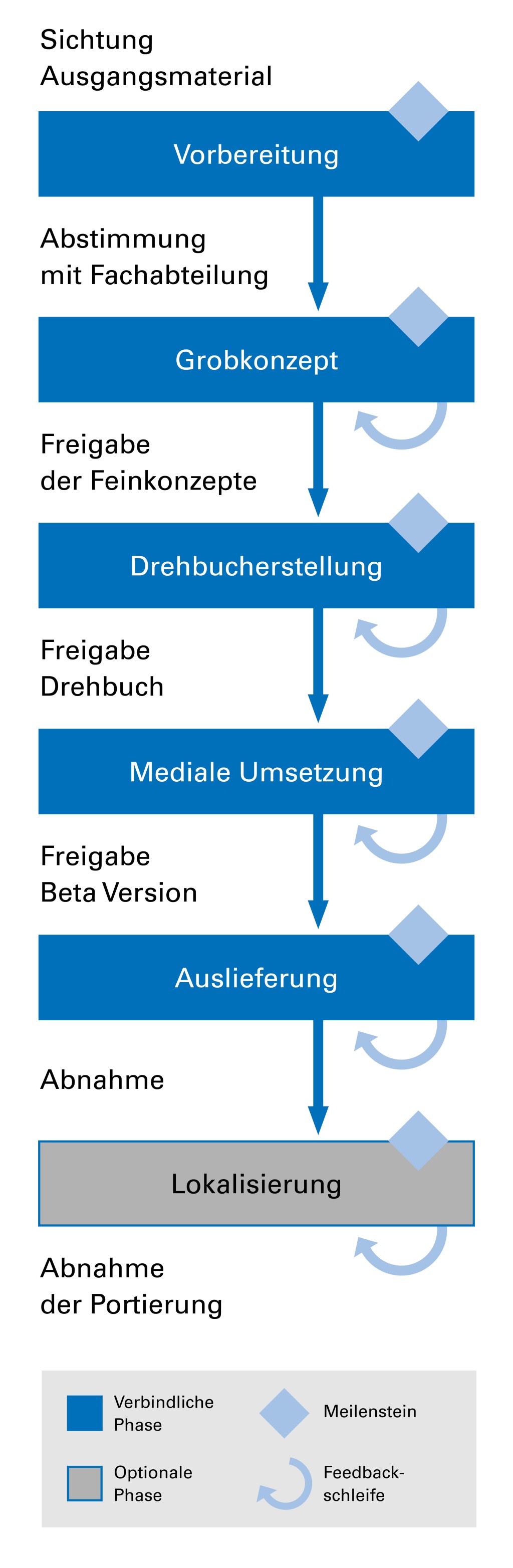 Digitales Lernen | DE | TÜV Rheinland