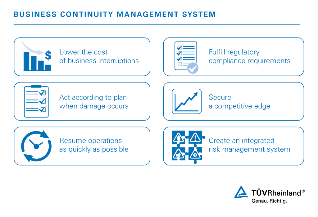  Business Continuity Management System BCMS WO T V Rheinland