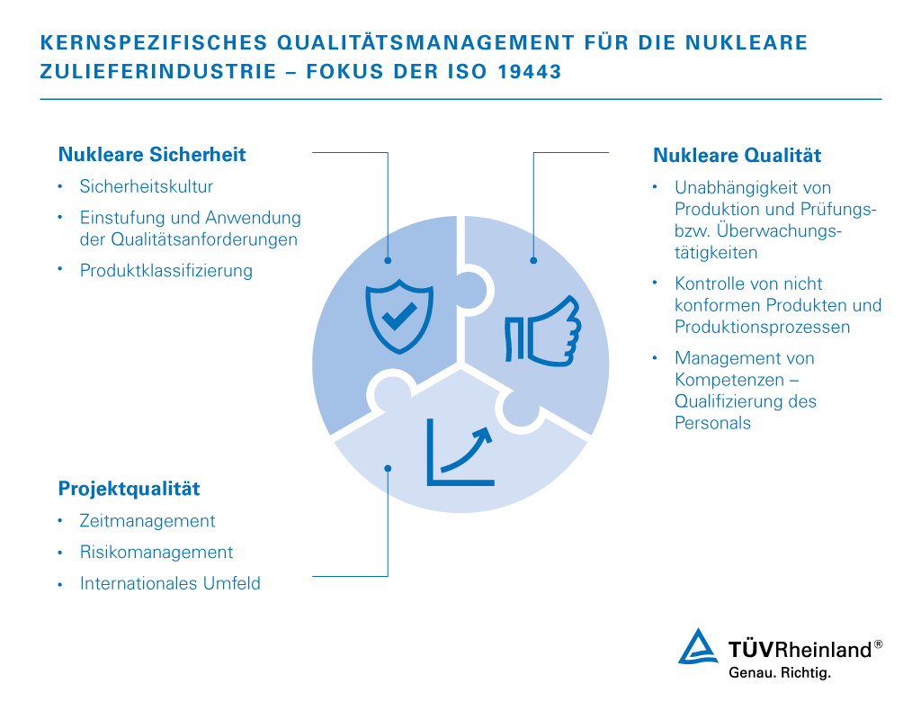 Qualitätsmanagement für Nuklearanlagen Qualitätsmanagement für Nuklearanlagen nach ISO 19443 | TÜV Rheinland