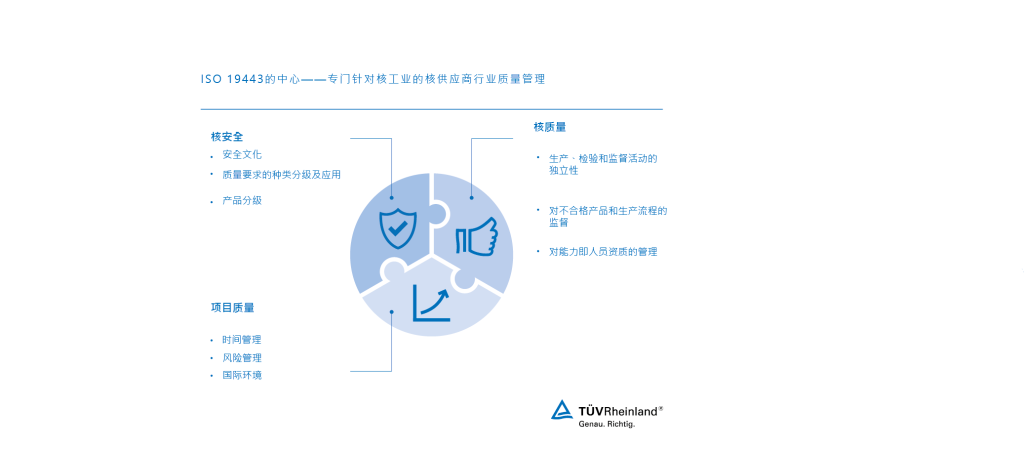 遵循ISO 19443的核设施质量管理 | 莱茵 TÜV