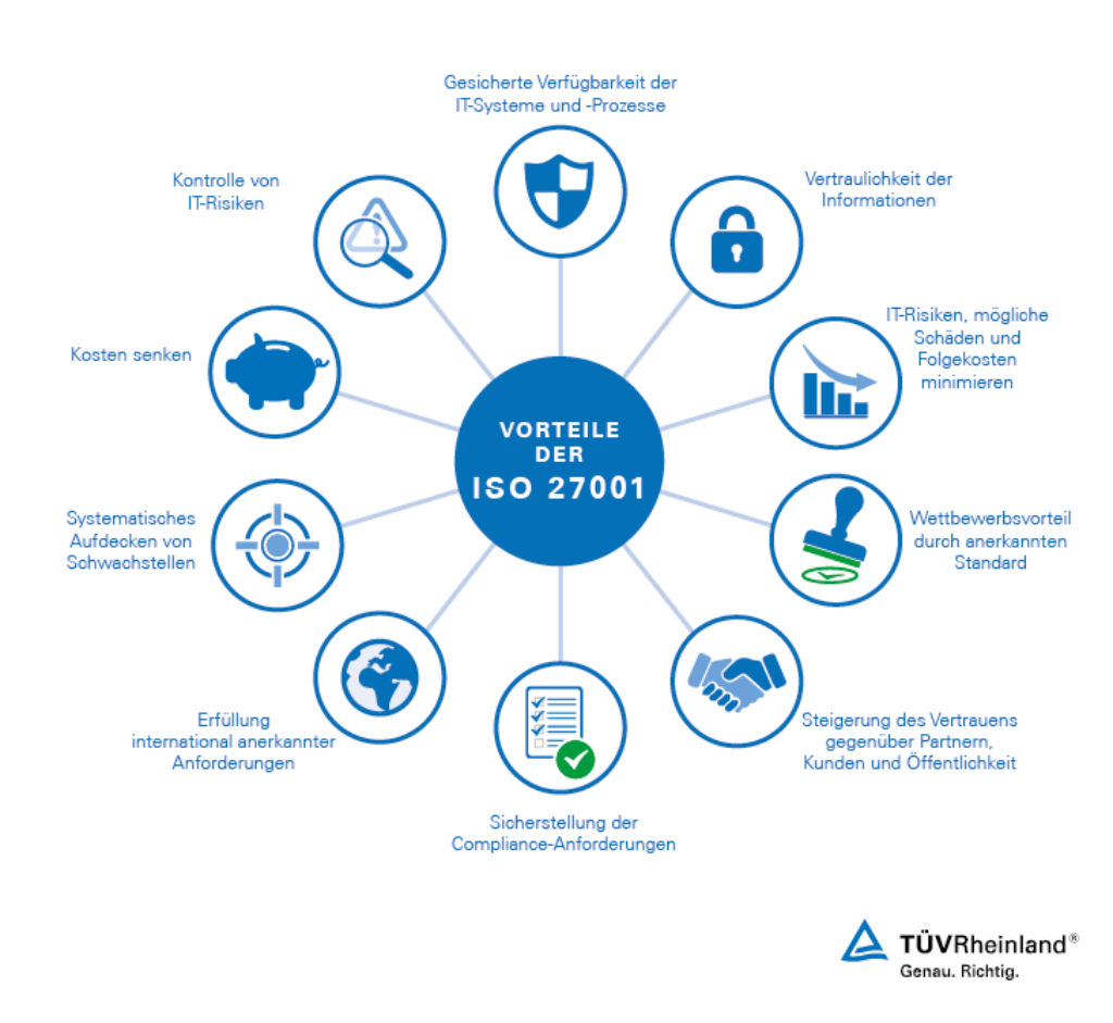 Informationssicherheit ISO 27001 | DE | TÜV Rheinland