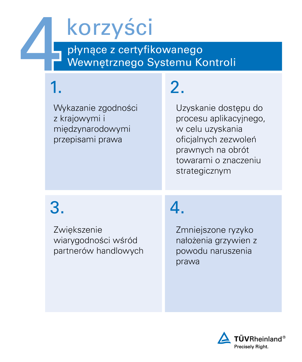 Korzyści z Wewnętrznego Systemu Kontroli dla produktów podwójnego zastosowania z TÜV Rheinland